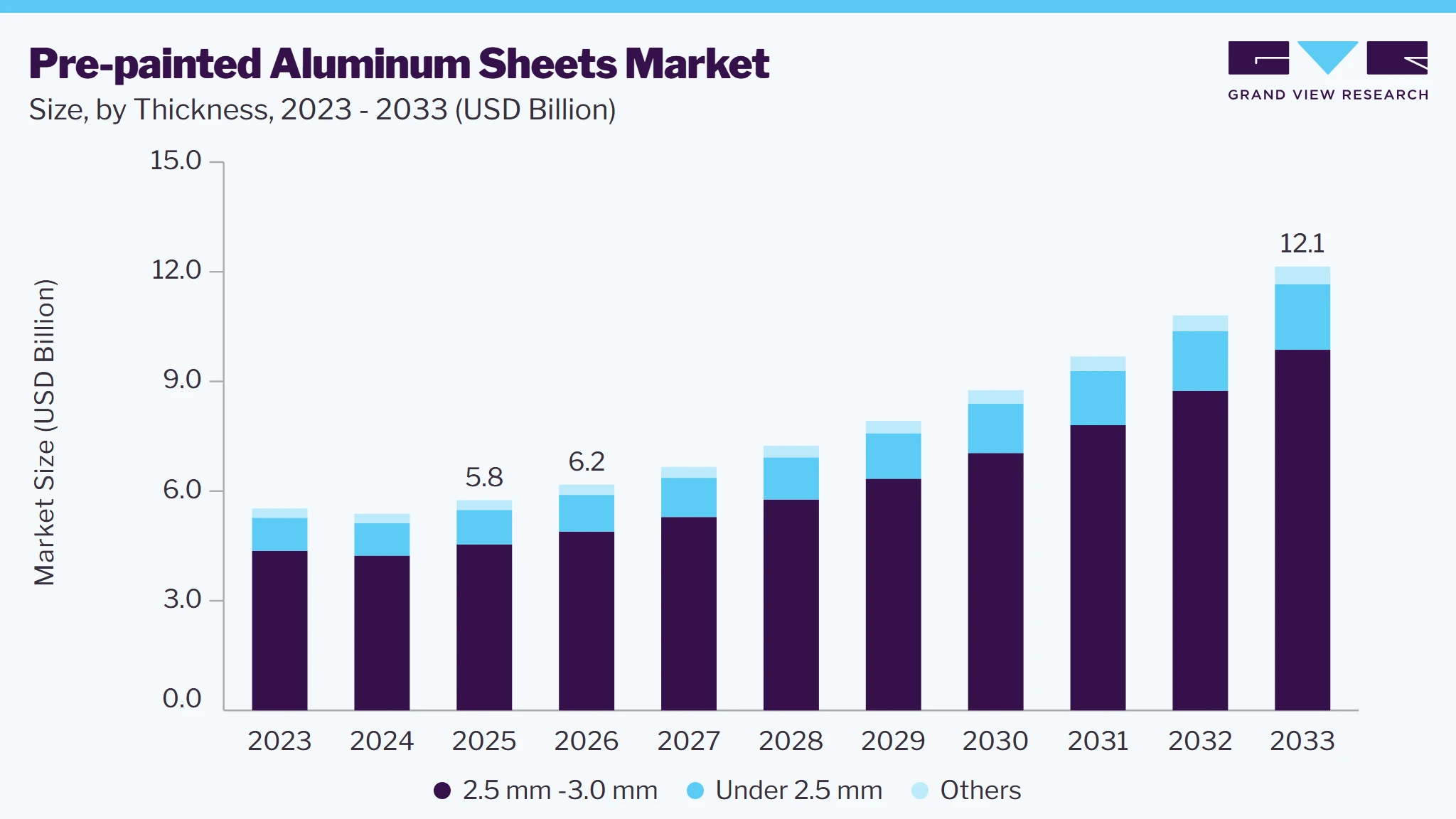 Pre-painted aluminum sheets market size and growth forecast (2023-2033)
