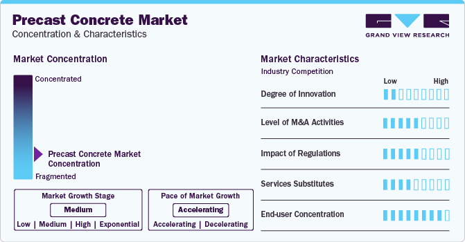 Precast Concrete Market Concentration & Characteristics