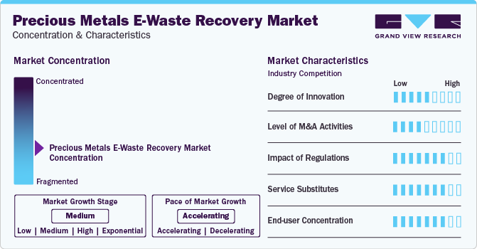 Precious Metals E-Waste Recovery Market  Concentration & Characteristics
