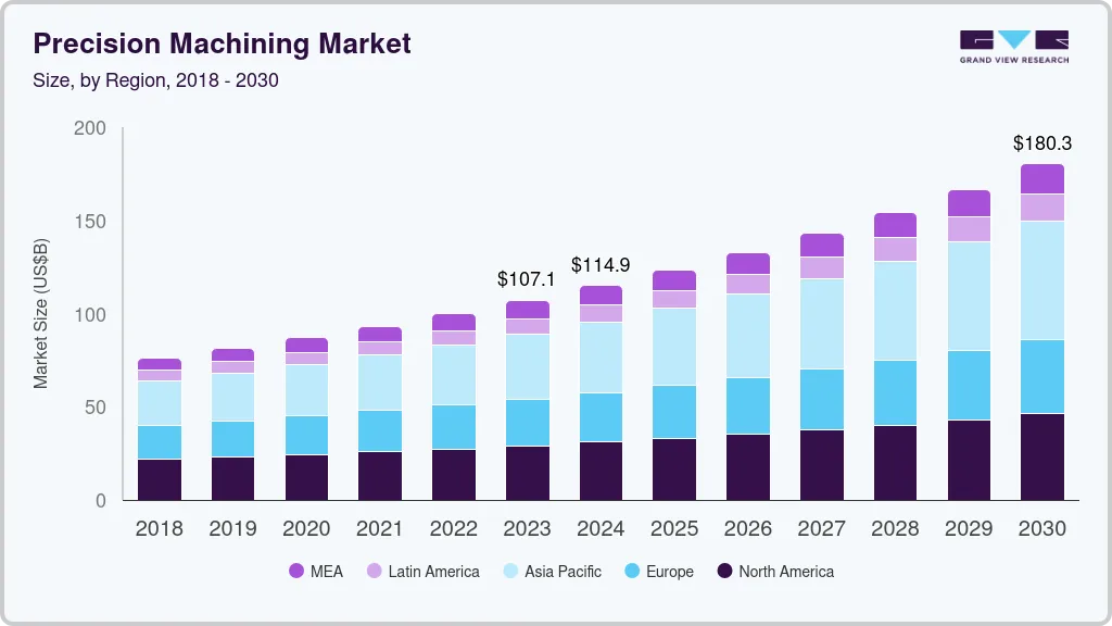 Precision machining market size by region, and growth forecast (2024-2030) Precision machining market size by region, and growth forecast (2024-2030)