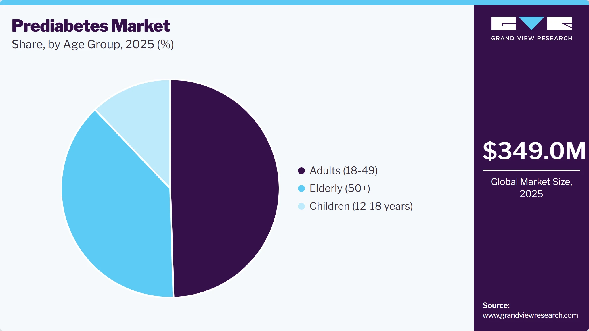 Prediabetes Market Share Prediabetes Market Share