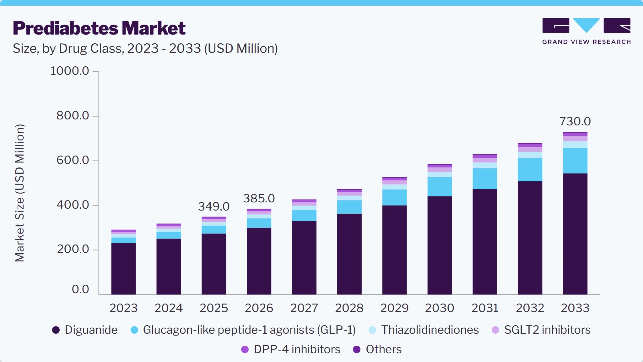 Prediabetes market size and growth forecast (2023-2033) Prediabetes market size and growth forecast (2023-2033)