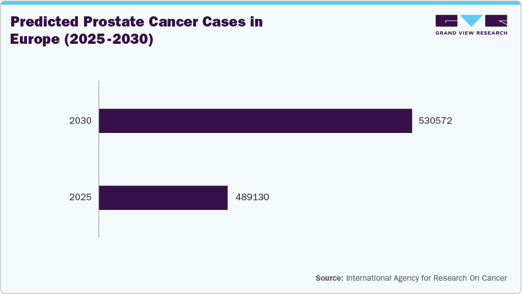 Predicted Prostate Cancer Cases in Europe (2025-2030) Predicted Prostate Cancer Cases in Europe (2025-2030)