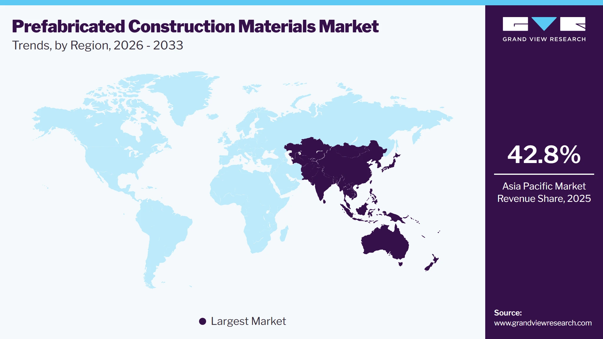 Prefabricated Construction Materials Market Trends, by Region, 2026 - 2033