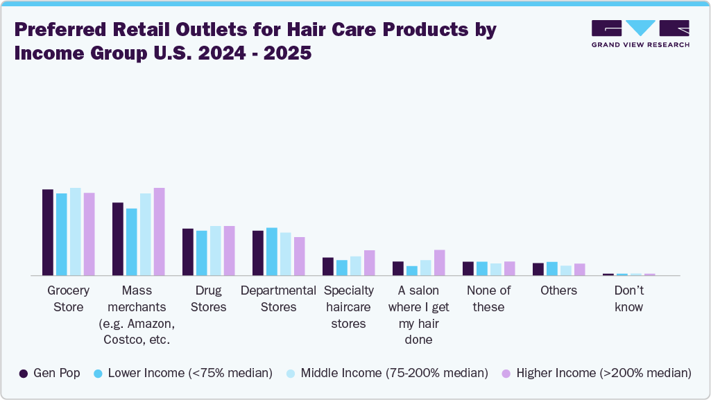 Key U.S. Hair Care Products Company Insights