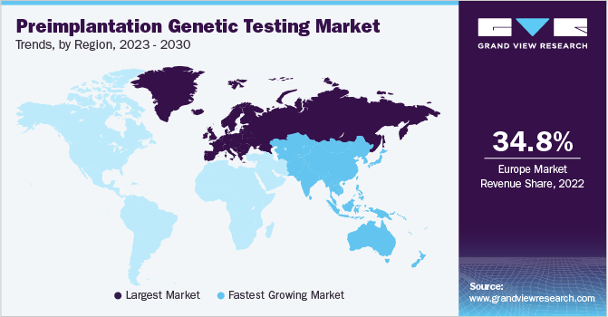 Preimplantation Genetic Testing Market Trends, by Region, 2023 - 2030