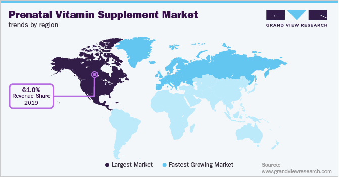 Prenatal Vitamin Supplement Market Trends by Region