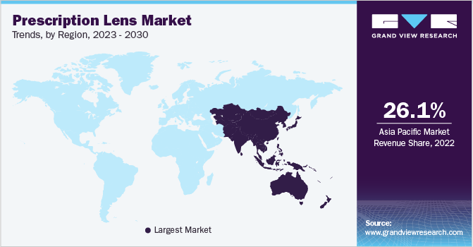 Prescription Lens Market Trends, by Region, 2023 - 2030