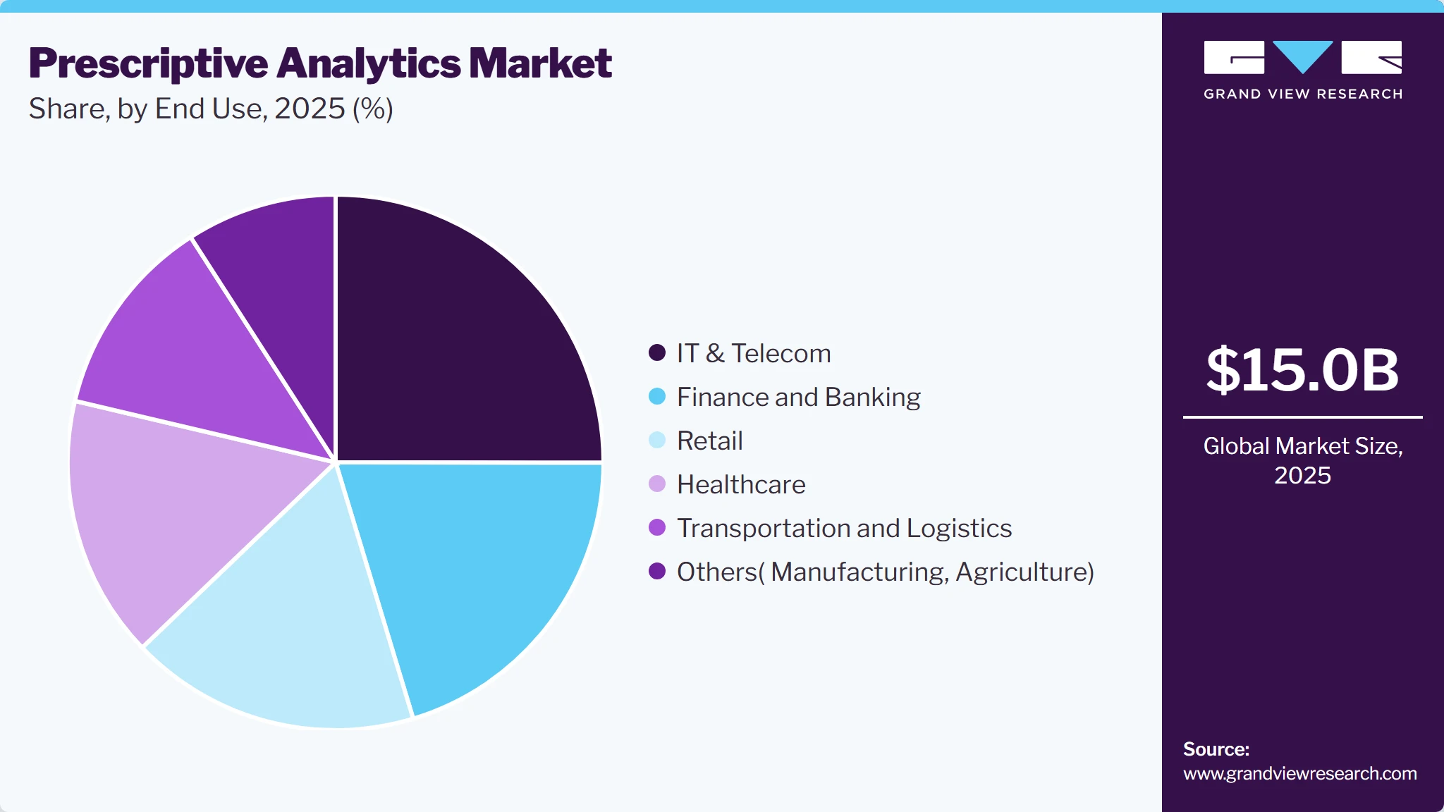 Prescriptive Analytics Market Share Prescriptive Analytics Market Share