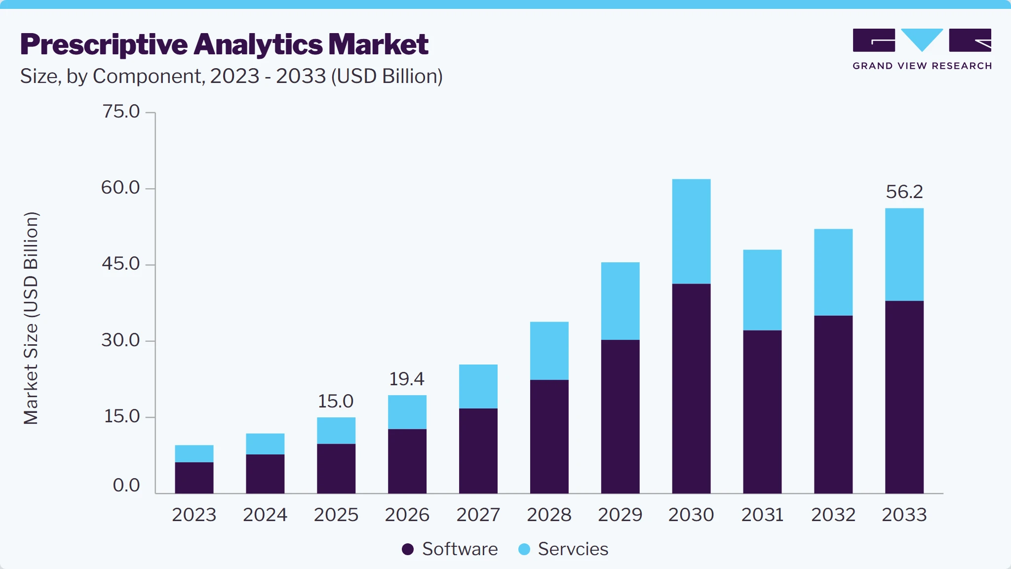 Prescriptive analytics market size and growth forecast (2023-2033) Prescriptive analytics market size and growth forecast (2023-2033)