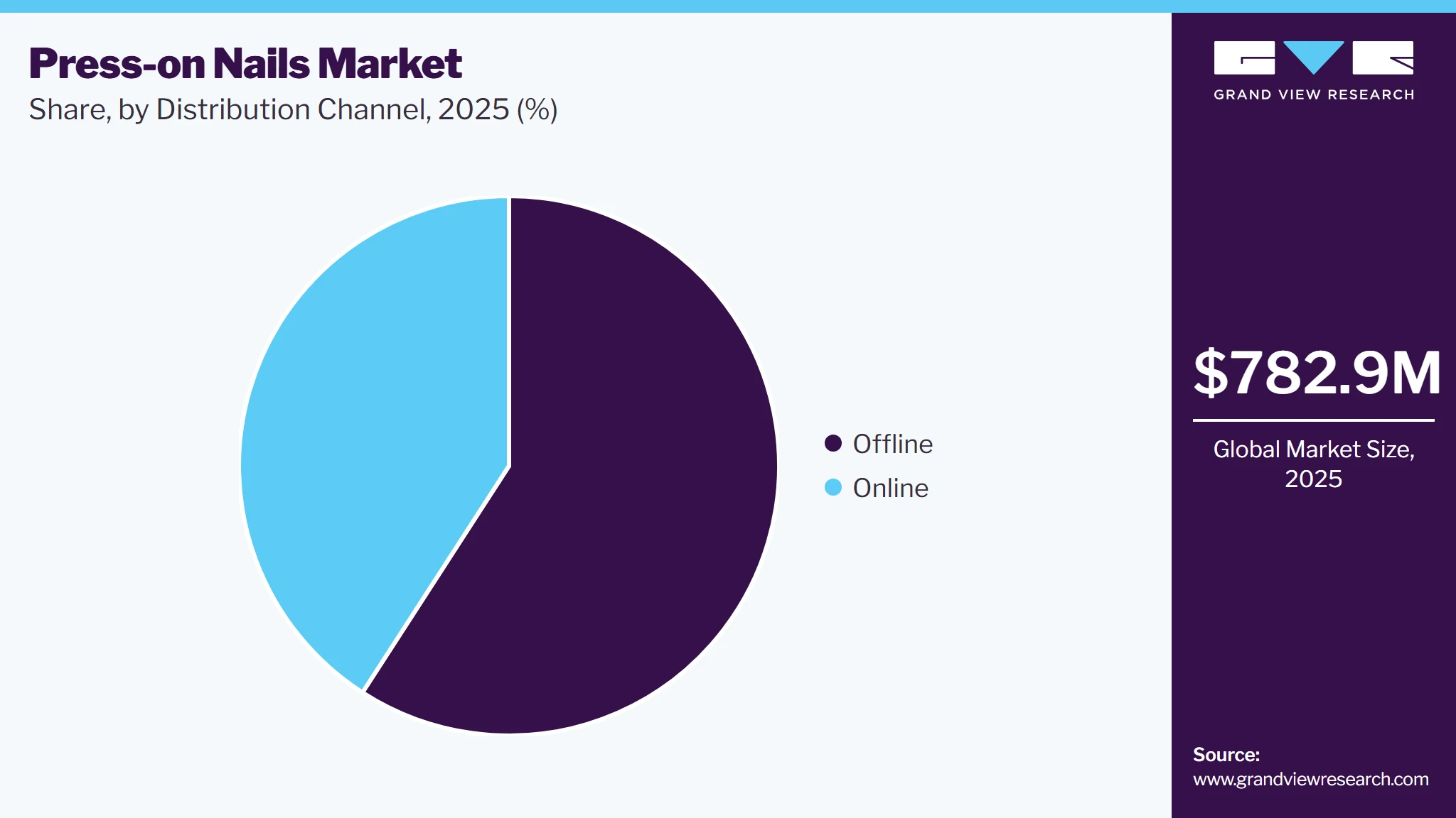 Press-on Nails Market Share