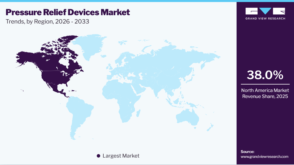 Pressure Relief Devices Market Trends, by Region, 2026 - 2033