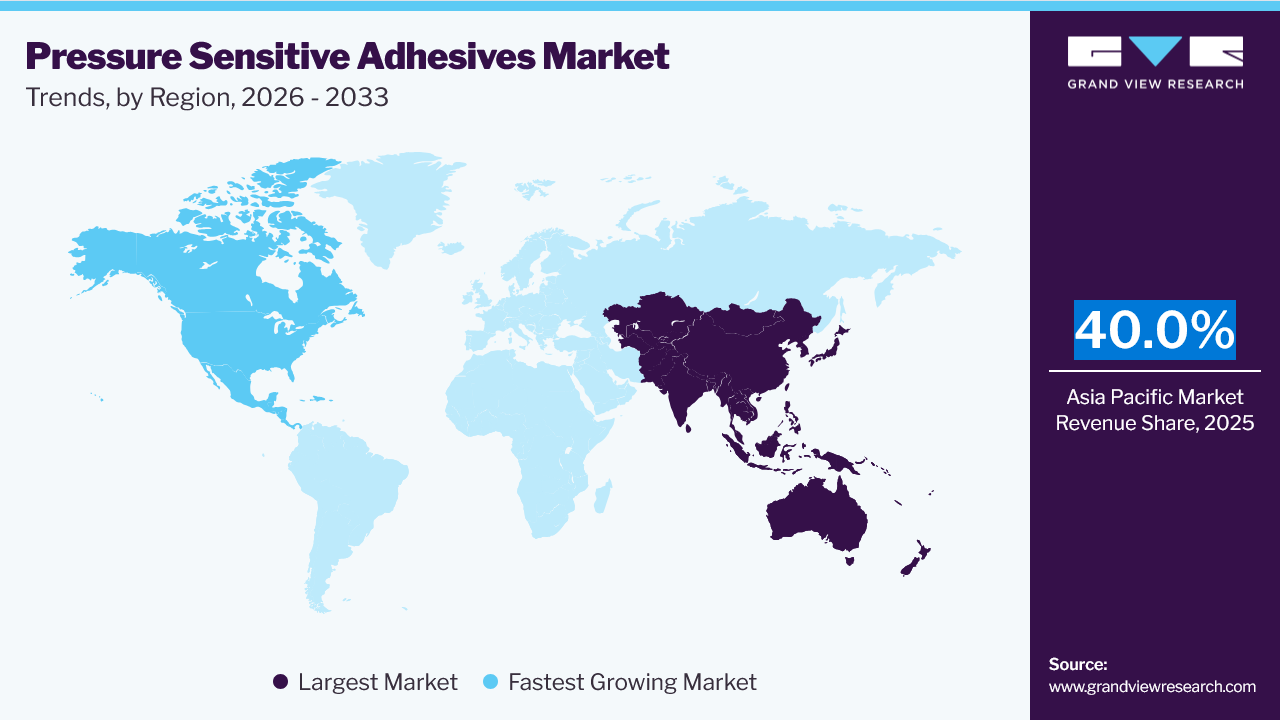 Pressure Sensitive Adhesives Market Trends, by Region, 2026 - 2033