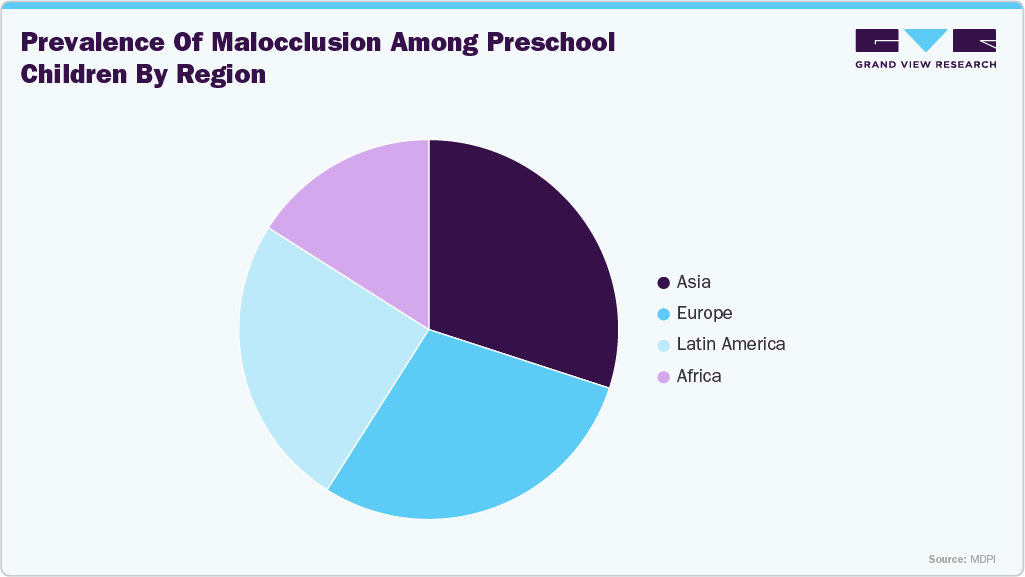 Prevalence of Malocclusion Among Preschool Children by Region Prevalence of Malocclusion Among Preschool Children by Region
