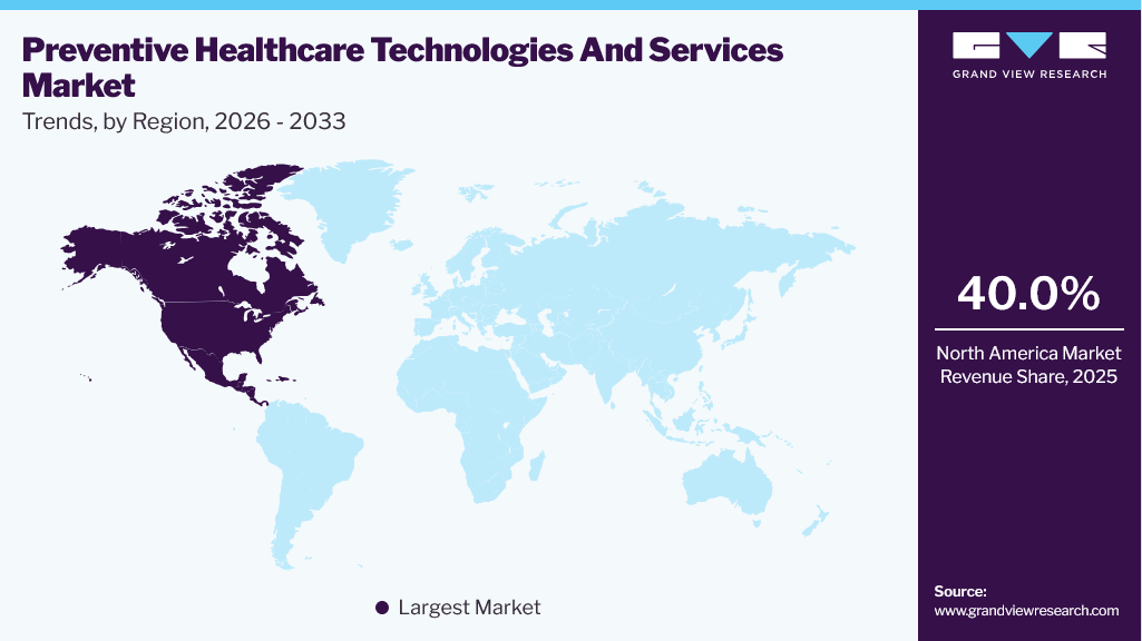 Preventive Healthcare Technologies And Services Trends, by Region, 2026 - 2033
