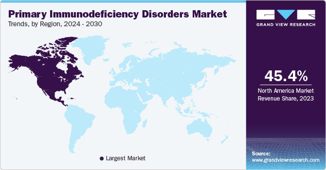 Primary Immunodeficiency Disorders Market Trends, by Region, 2024 - 2030 Primary Immunodeficiency Disorders Market Trends, by Region, 2024 - 2030