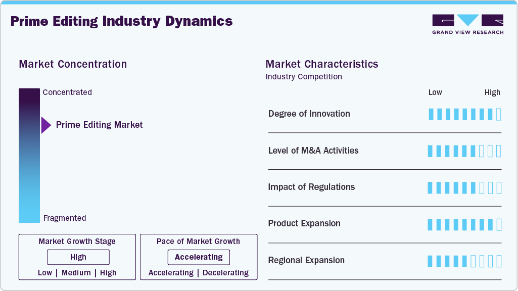 Prime Editing Industry Dynamics Prime Editing Industry Dynamics