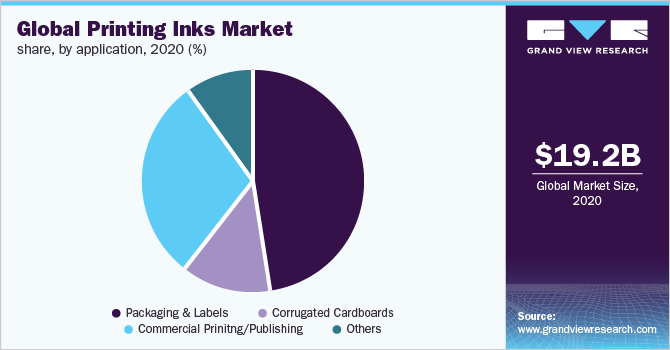 Global Printing Inks Market