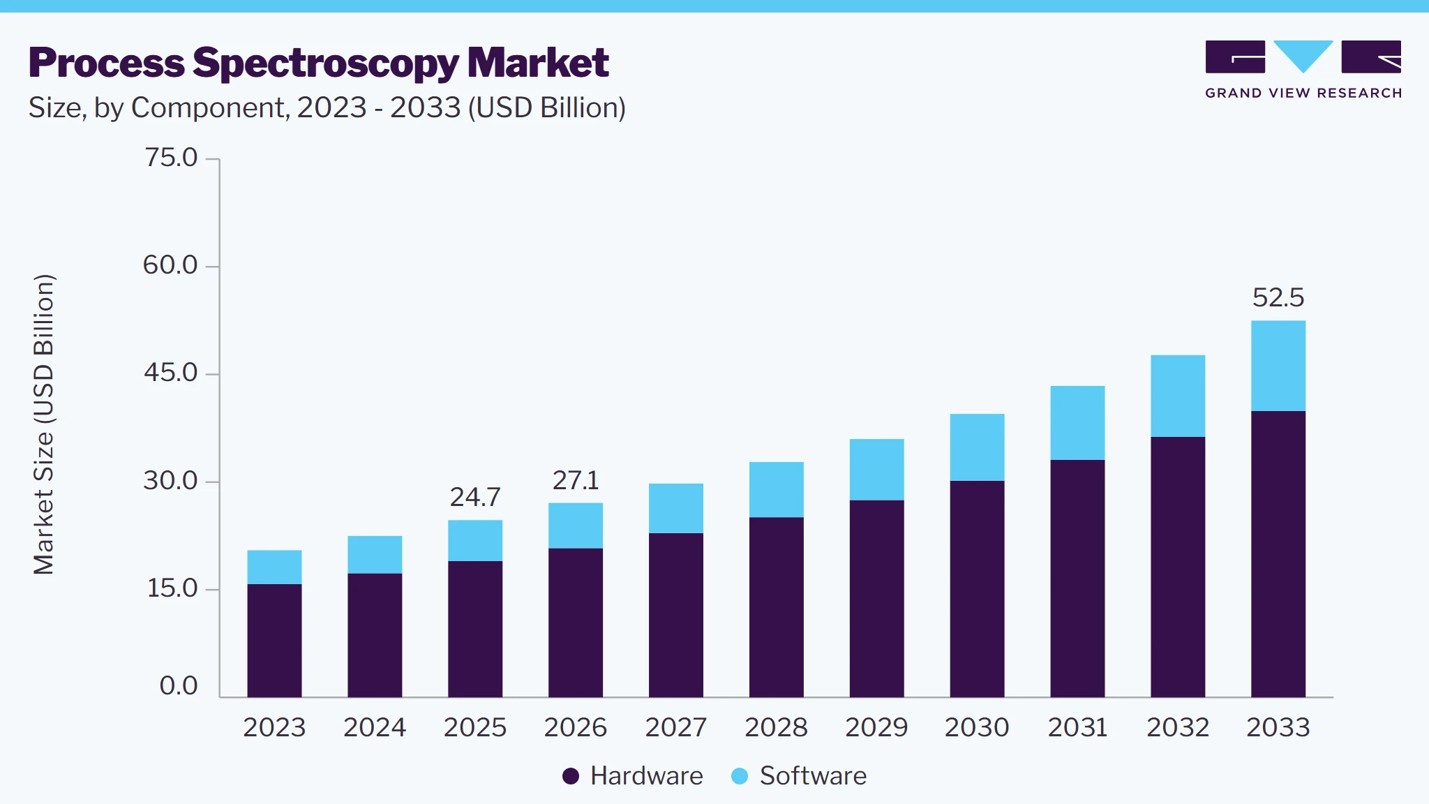 Process spectroscopy market size and growth forecast (2023-2033) Process spectroscopy market size and growth forecast (2023-2033)