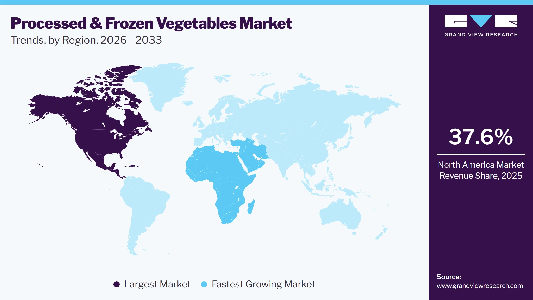 Processed & Frozen Vegetables Market Trends, by Region, 2026 - 2033