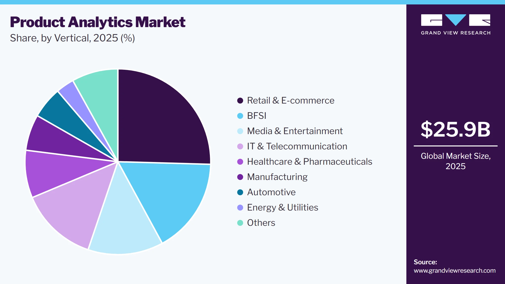 Product Analytics Market Share