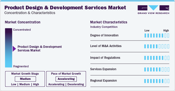 Product Design And Development Services Market Concentration & Characteristics