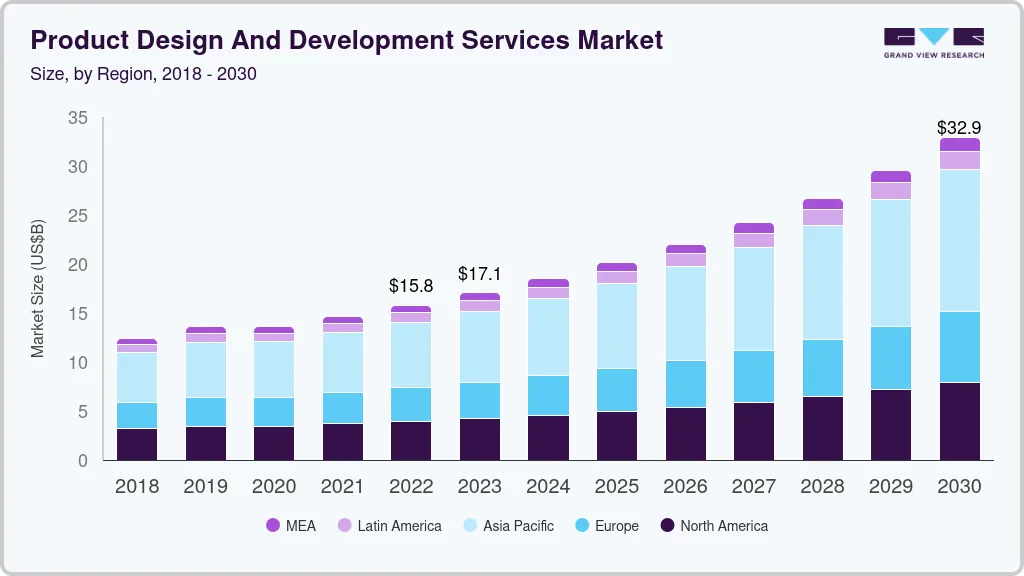 Product design and development services market size by region, and growth forecast (2024-2030)