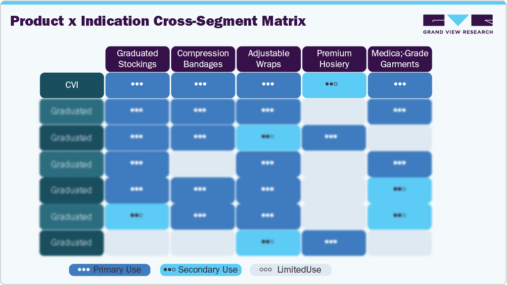 PRODUCT × INDICATION CROSS-SEGMENT MATRIX PRODUCT × INDICATION CROSS-SEGMENT MATRIX