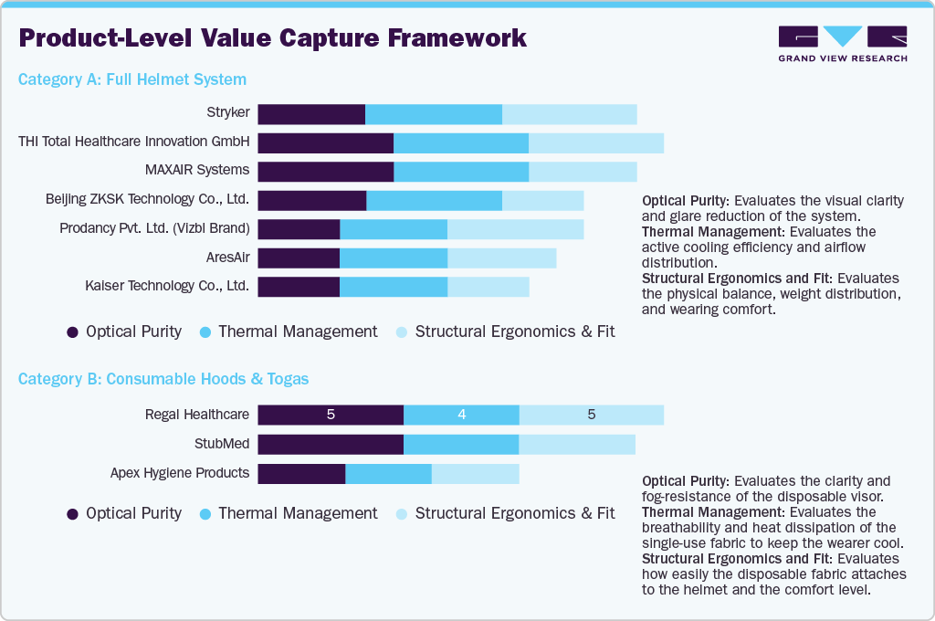 Product-Level Value Capture Framework