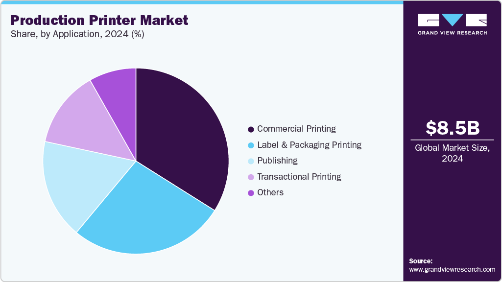 Production Printer Market Share
