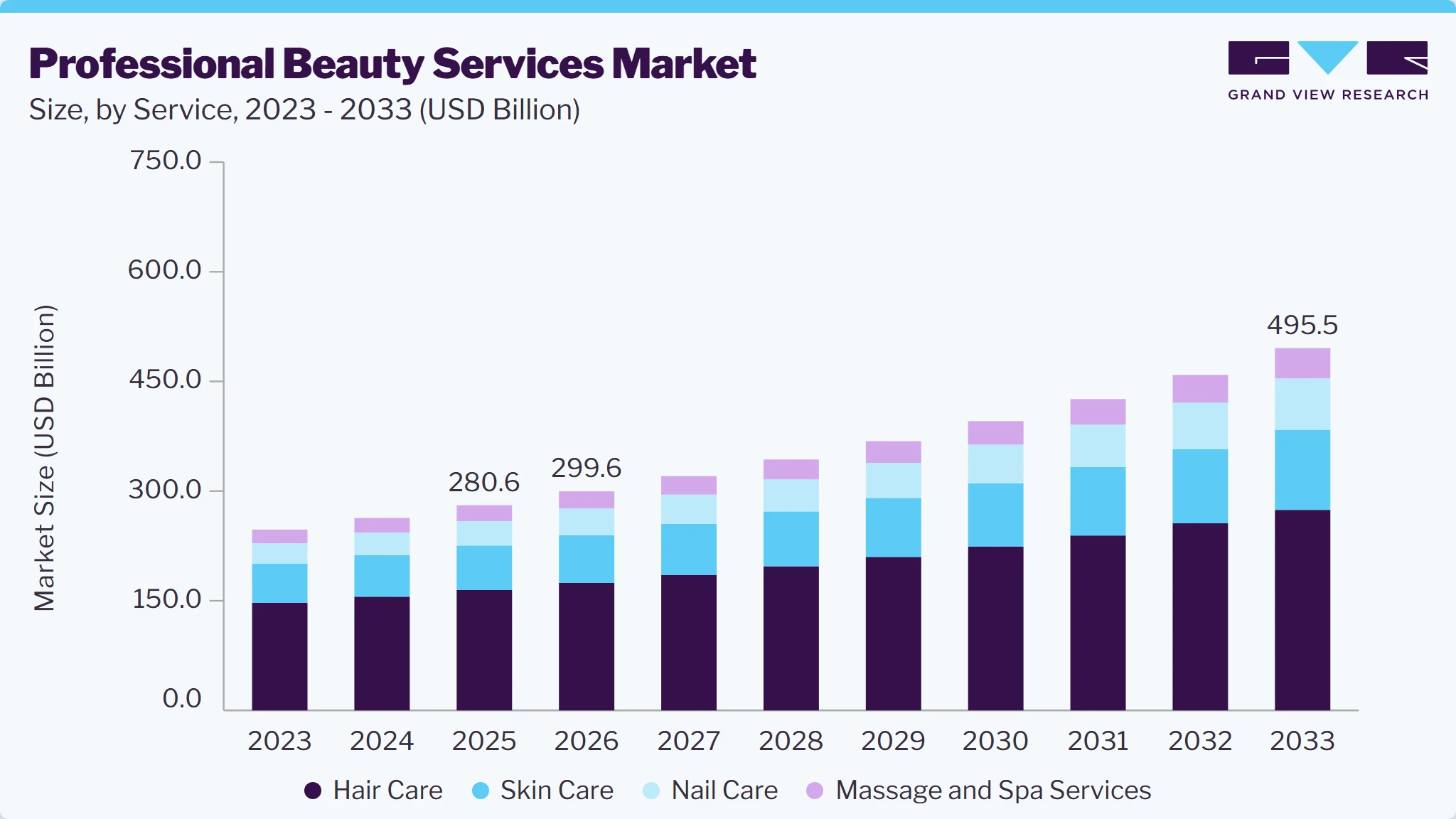 Professional beauty services market size and growth forecast (2023-2033)