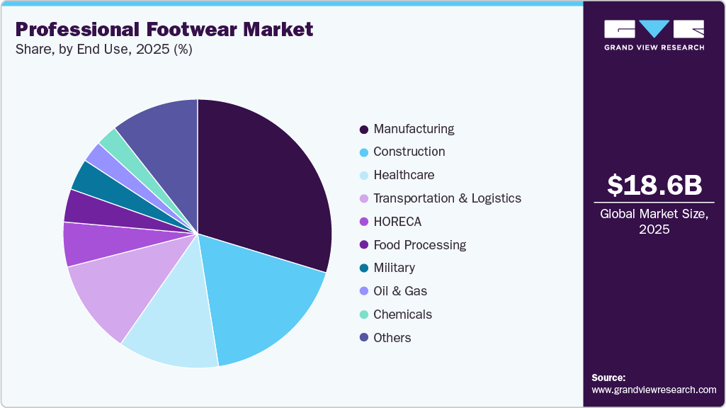 Professional Footwear Market Share Professional Footwear Market Share