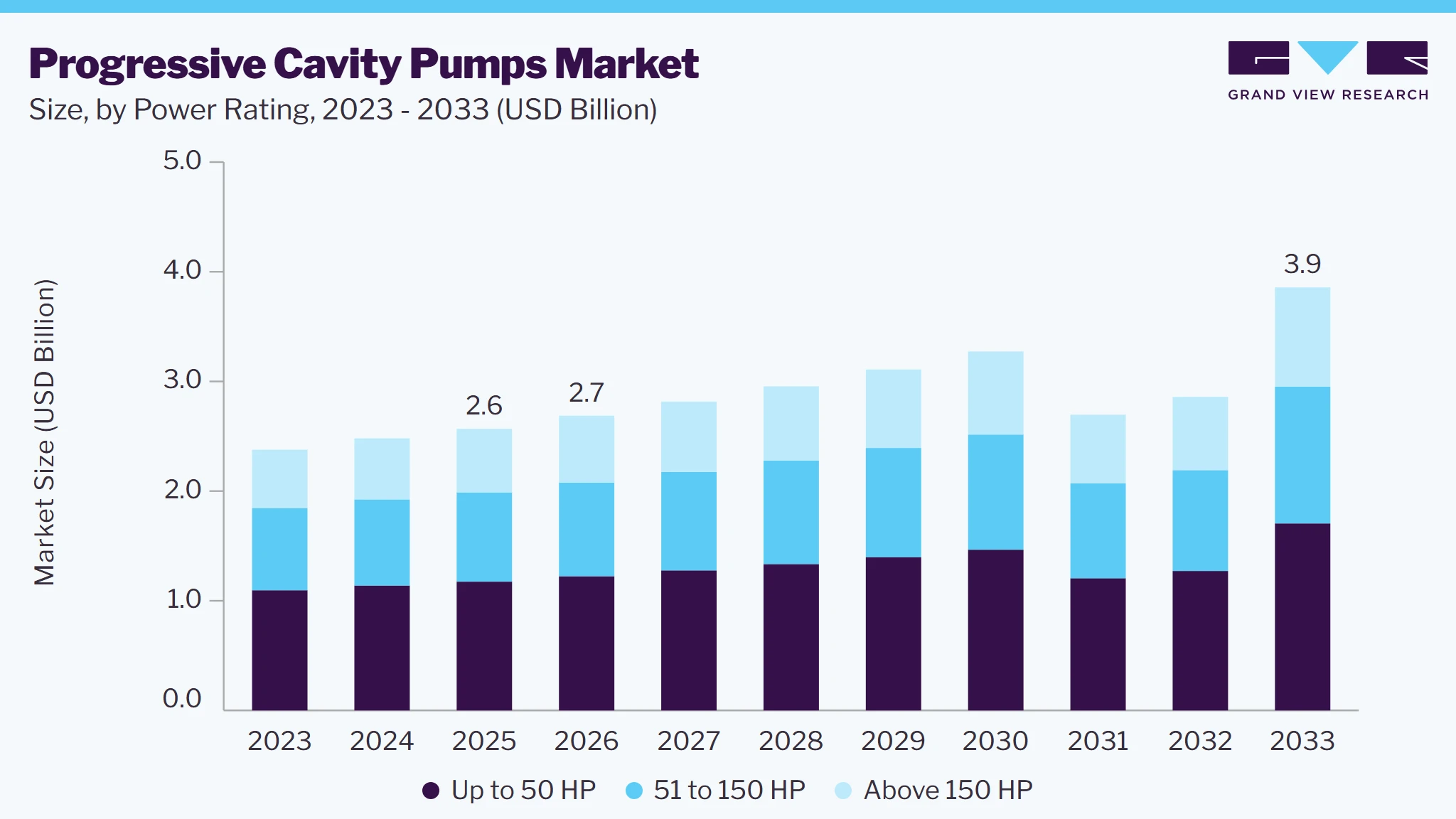 Progressive cavity pump market size and growth forecast (2023-2033)