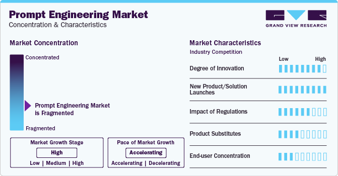 Prompt Engineering Market Concentration & Characteristics