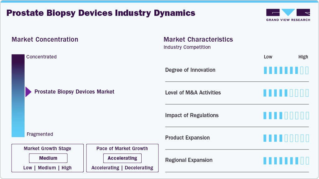 Prostate Biopsy Devices Industry Dynamics Prostate Biopsy Devices Industry Dynamics