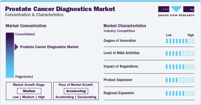 Prostate Cancer Diagnostics Market Concentration & Characteristics