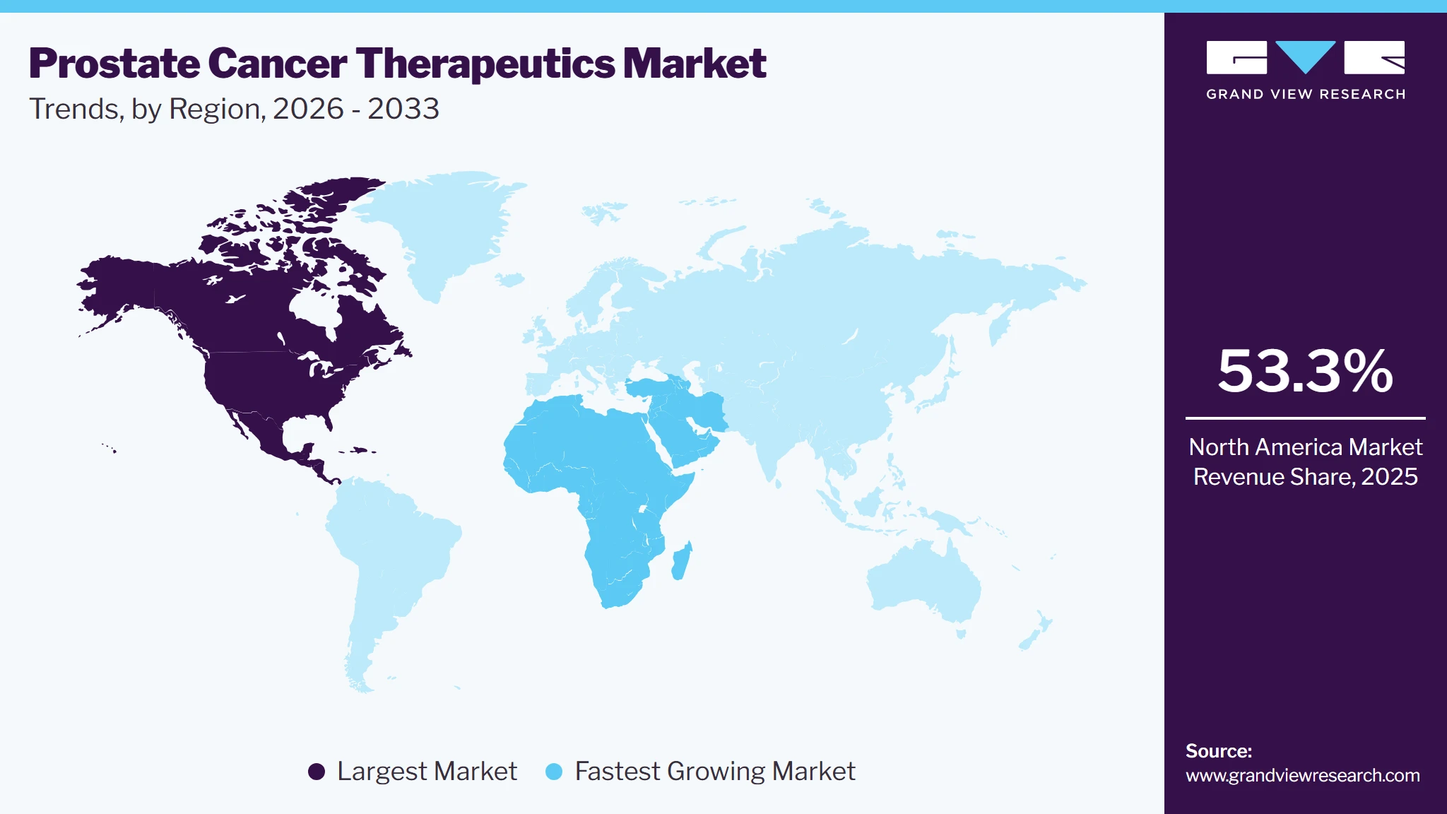 Prostate Cancer Therapeutics Market Trends, by Region, 2026 - 2033