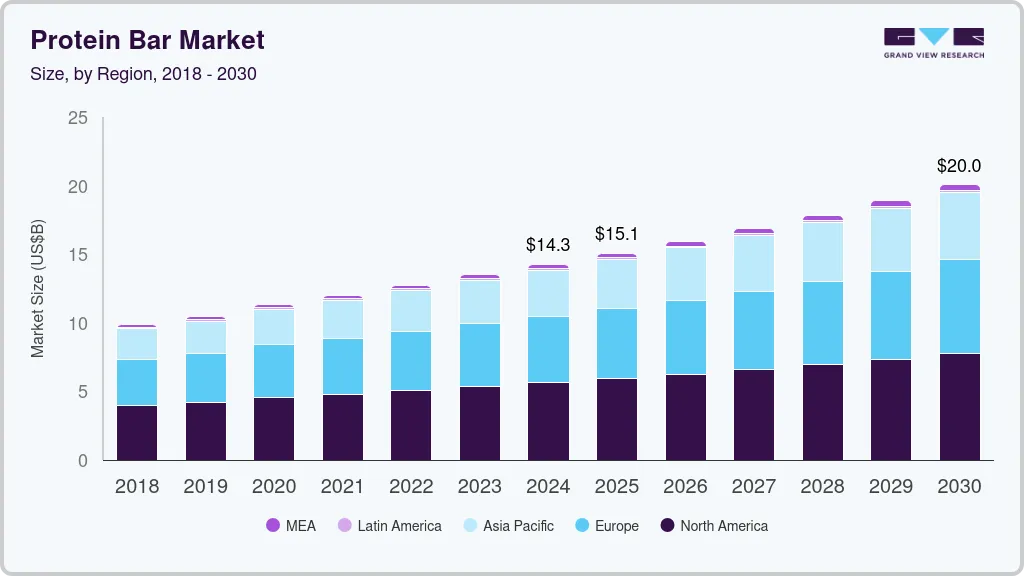Protein bar market size by region, and growth forecast (2018-2030) Protein bar market size by region, and growth forecast (2018-2030)