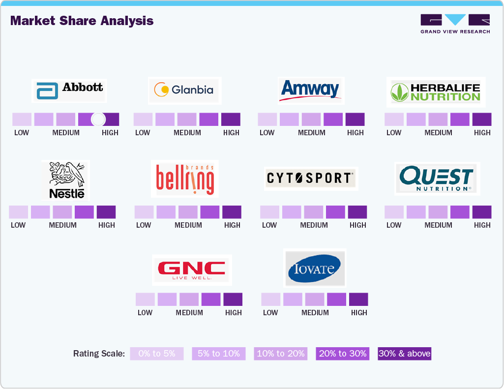 Market Share Analysis Market Share Analysis