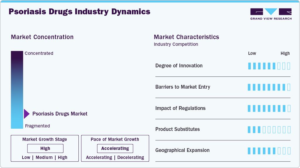 Psoriasis Drug Industry Dynamics Psoriasis Drug Industry Dynamics