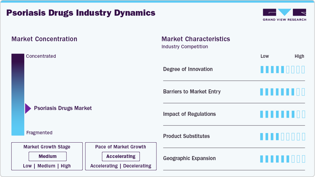 Psoriasis Drugs Industry Dynamics Psoriasis Drugs Industry Dynamics