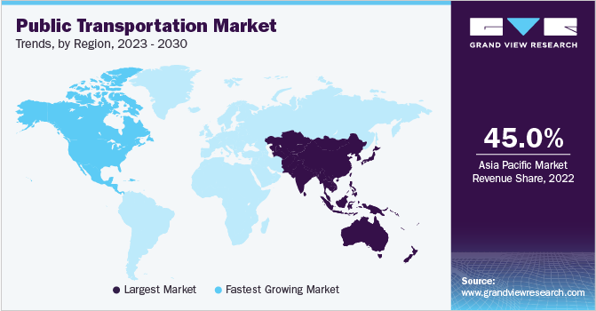 Public Transportation Market Trends, by Region, 2023 - 2030