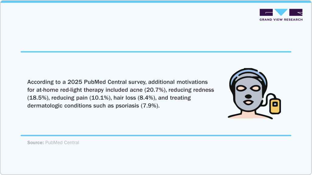 PubMed Central survey