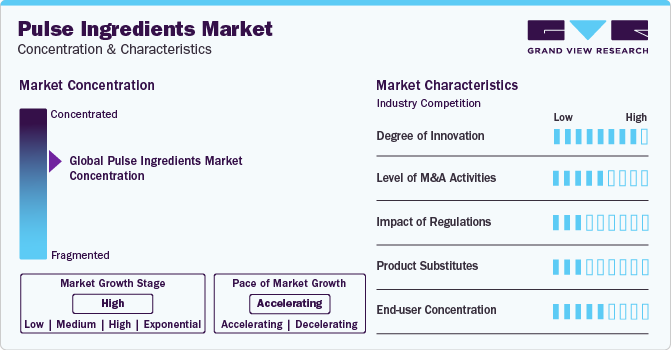 Pulse Ingredients Market Concentration & Characteristics