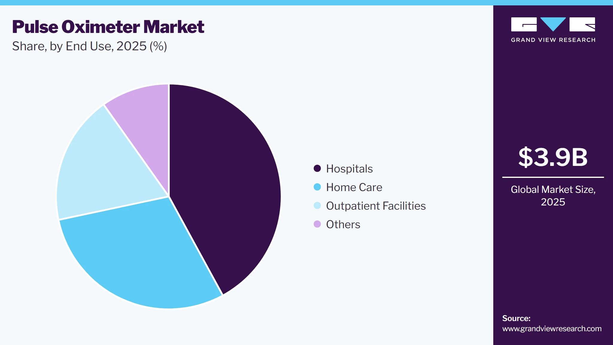 Pulse Oximeter Market Share Pulse Oximeter Market Share