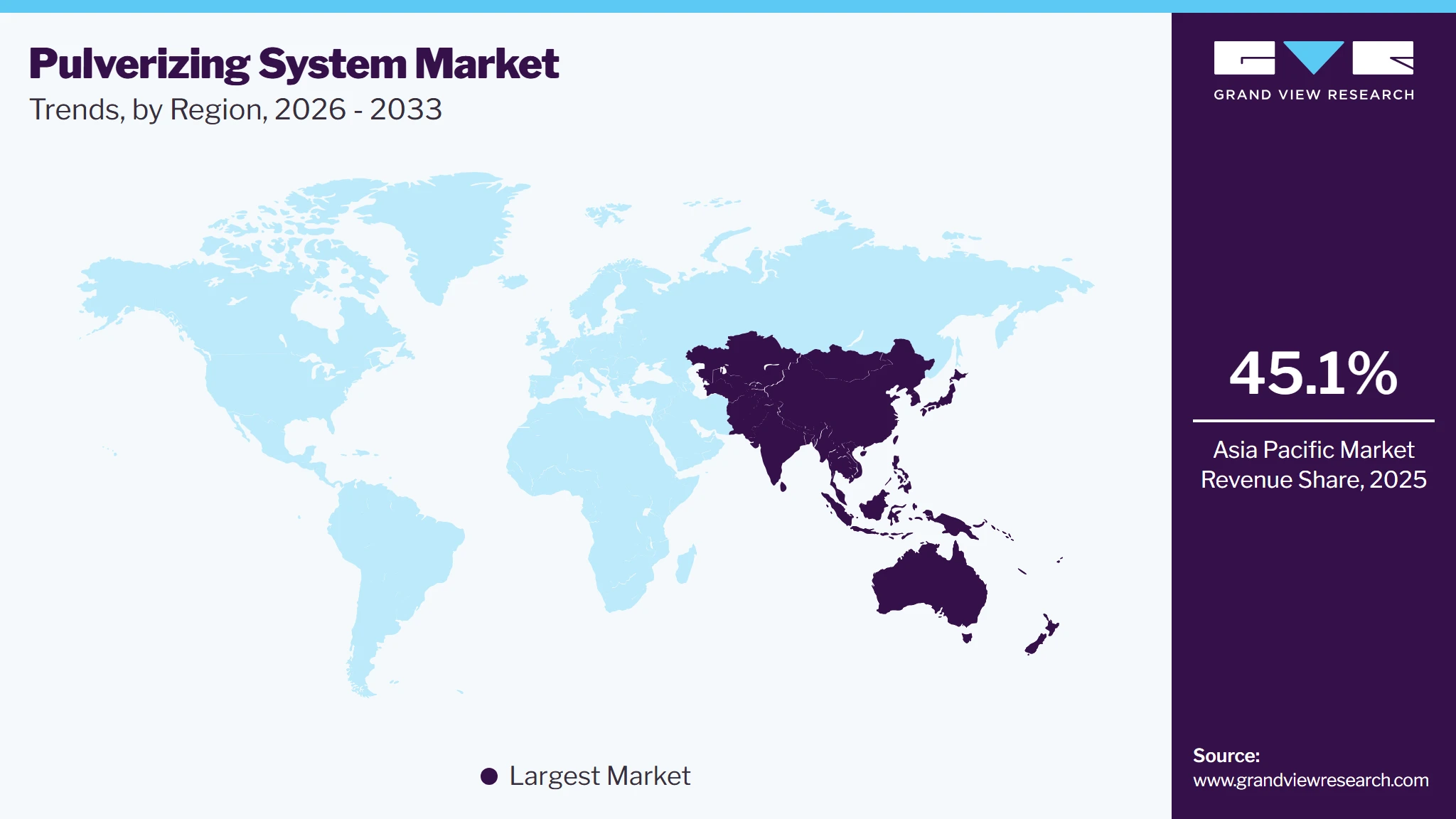 Pulverizing System Market Trends, by Region, 2026 - 2033