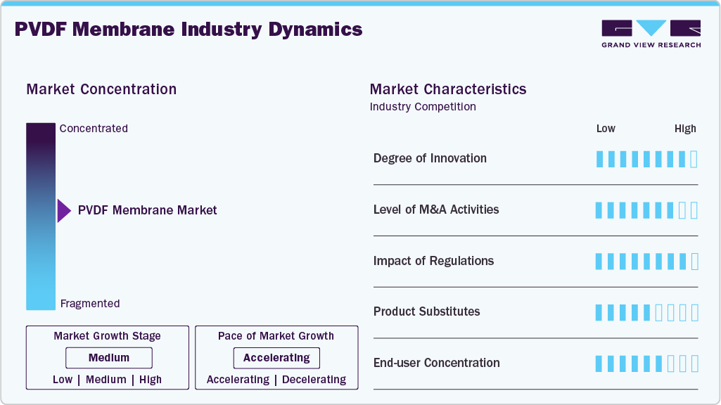 PVDF Membrane Industry Dynamics PVDF Membrane Industry Dynamics