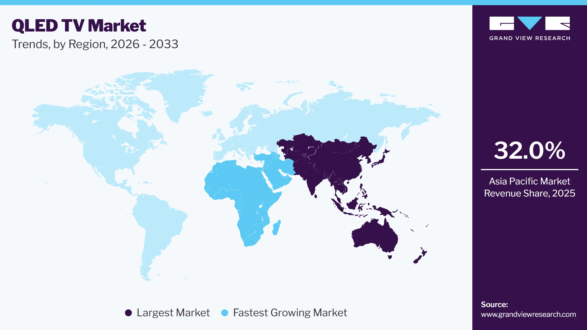 QLED TV Market Trends, by Region, 2026 - 2033