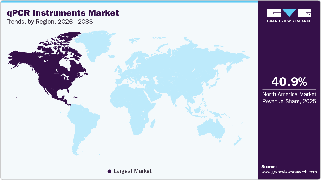 qPCR Instruments Market Trends, by Region, 2026 - 2033 qPCR Instruments Market Trends, by Region, 2026 - 2033