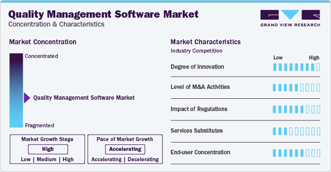 Quality Management Software Market Concentration & Characteristics